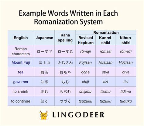 english to japanese romaji translator online